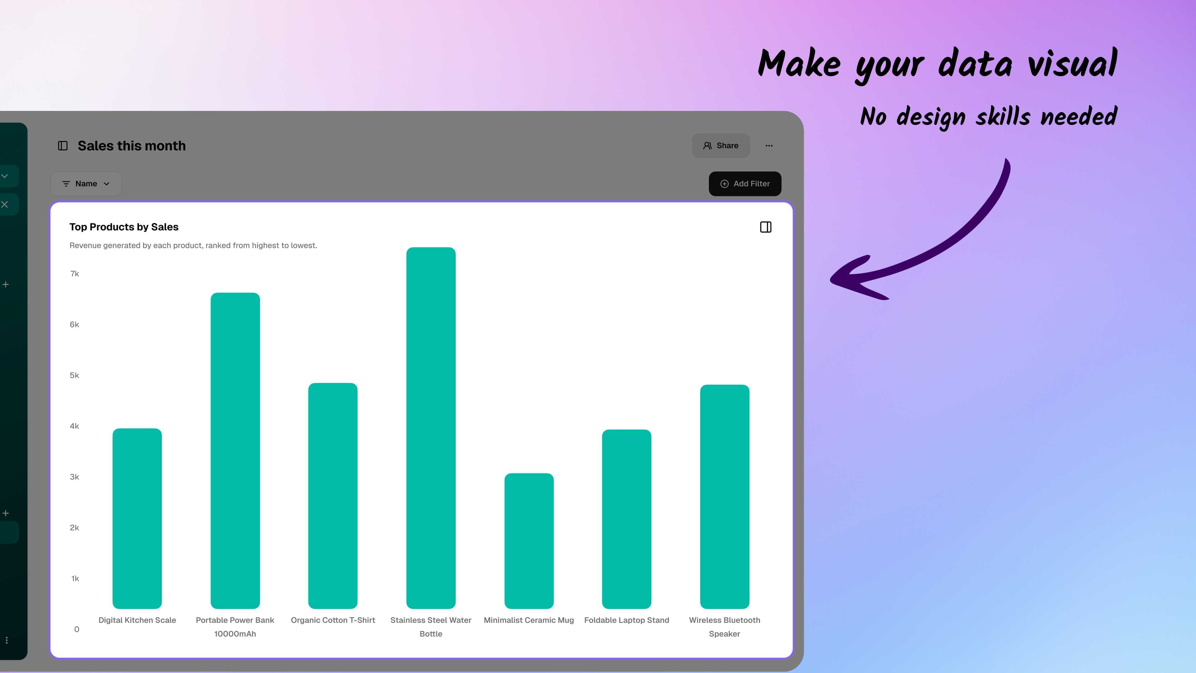 Business data charts and graphs generated automatically in Ambisius