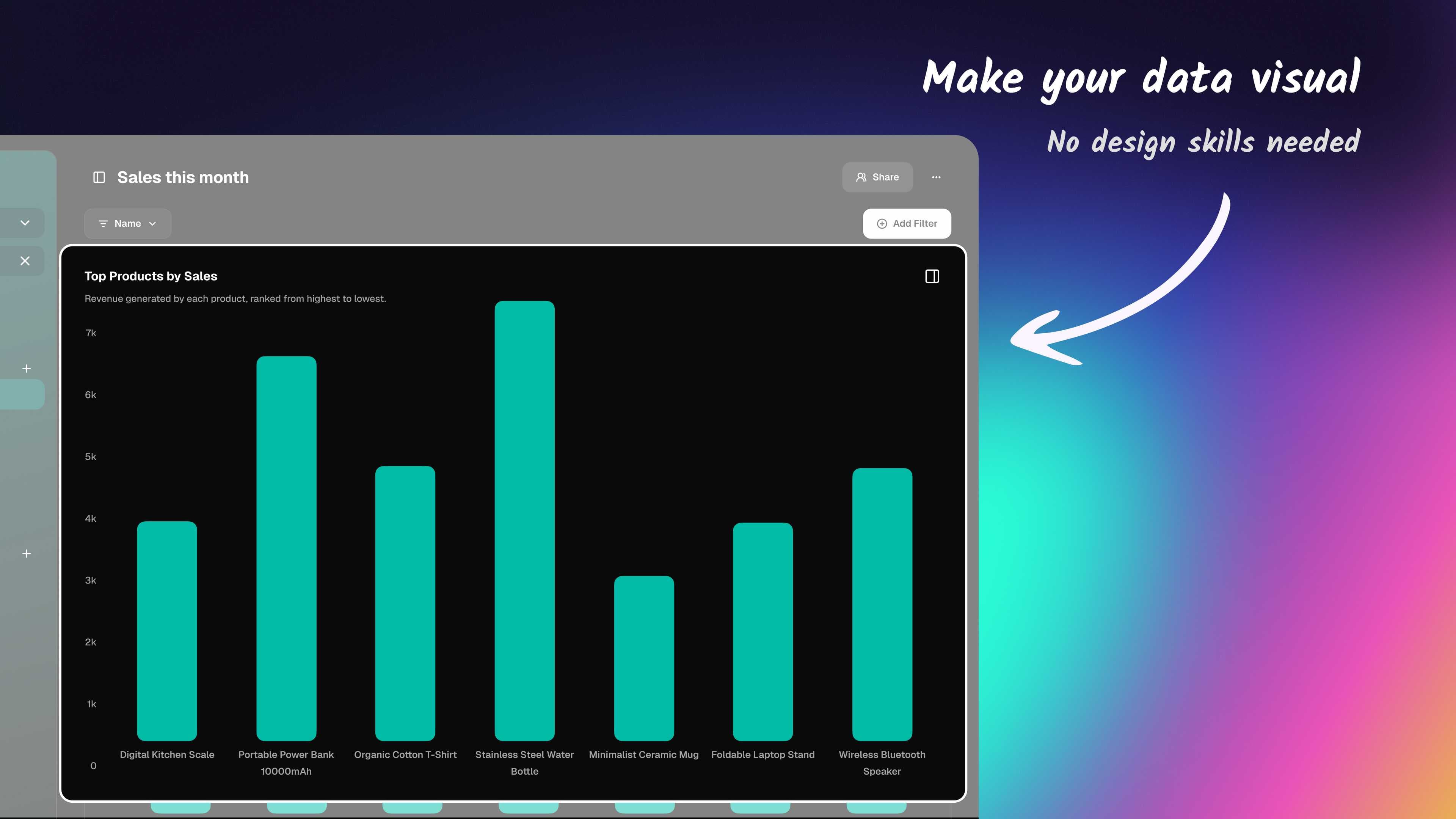 Business data charts and graphs generated automatically in Ambisius